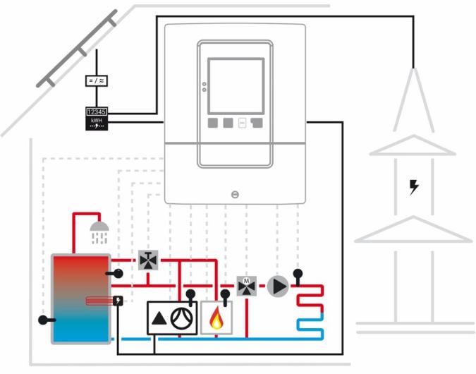 Product: System Controller XSC for Heat Pump Energy Management