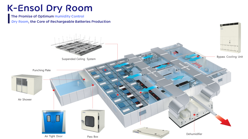 K-ENSOL Germany GmbH | Exhibitor ISH 2025 | Dry Room, the Core of ...