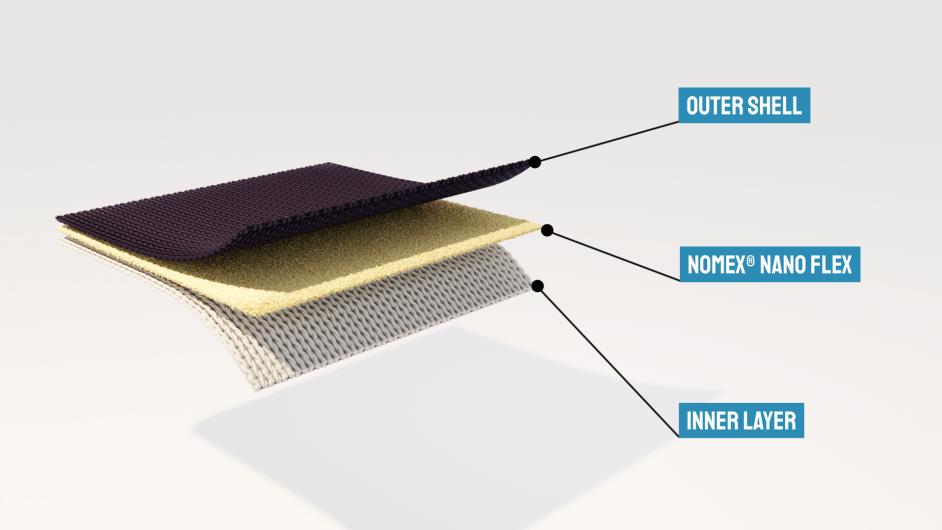 Alpex Protection Sas | Exhibitor Techtextil 2026 | NNF LAM