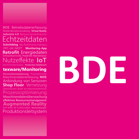 Product: texware/Monitoring