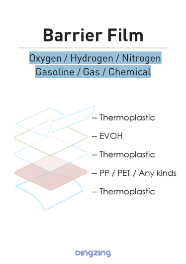 Product: Barrier film - Oxygen / Hydrogen / Nitrogen Gasoline / Gas / Chemical Resistance