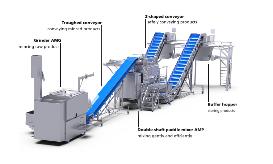 IFFA - Exhibitors & Products - Arctecno Aplicaciones SL - Compact