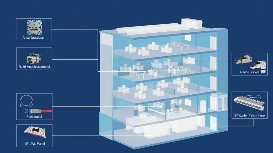 Telegärtner Karl Gärtner GmbH | Exhibitor Light + Building 2026 ...