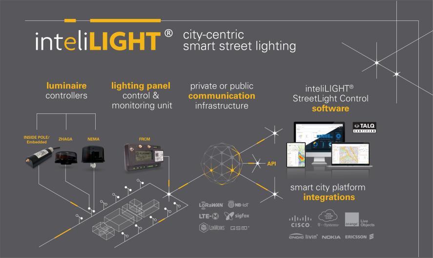 Product: inteliLIGHT Smart Streetlighting Management solution