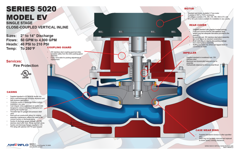 Ameriflo Corporation | Exhibitor Intersec 2026 | Vertical Inline