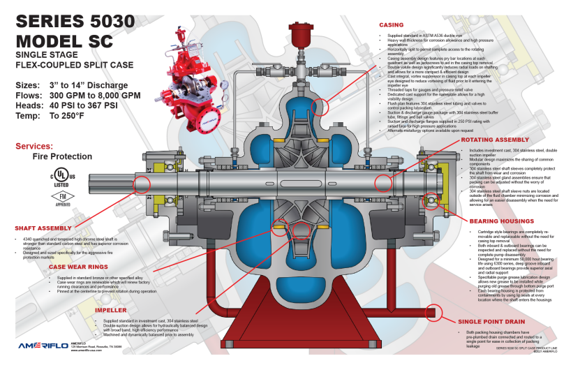 Ameriflo Corporation | Exhibitor Intersec 2026 | Split Case Pumps