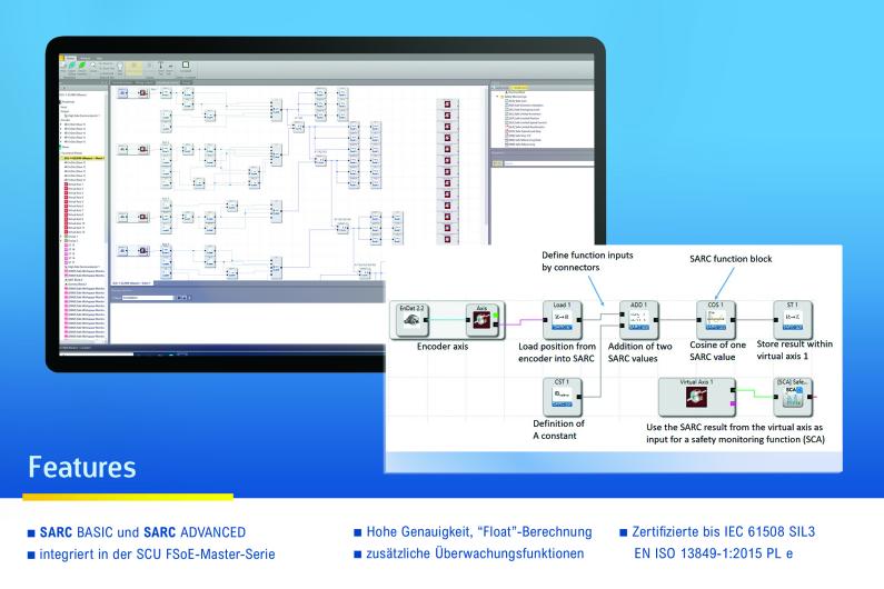 Product: SafePLC² - kinematic module: Sarc ARthmetic Calculations (SARC)