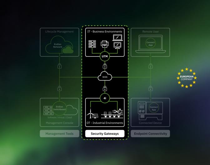 Product: Security Gateways