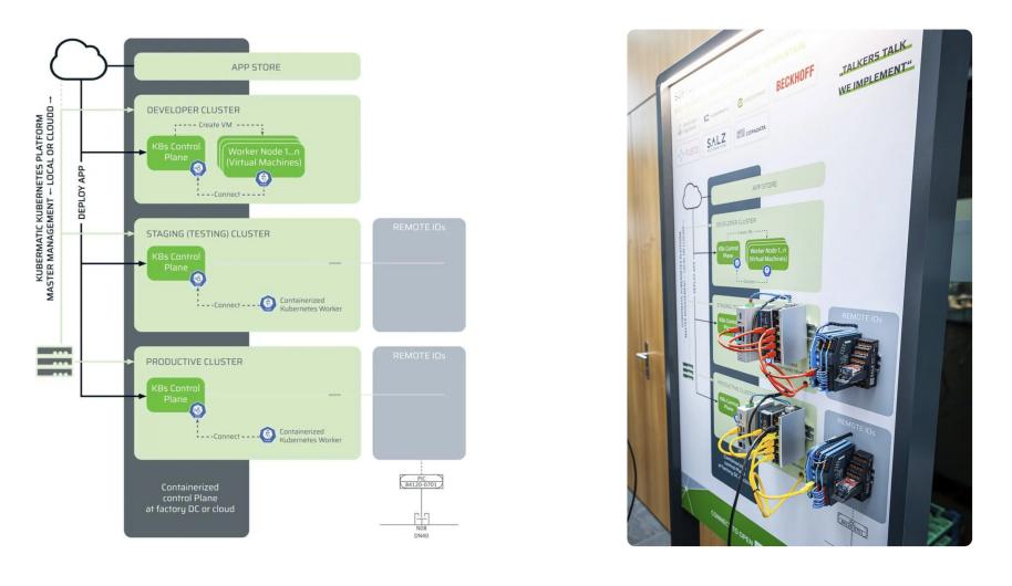 Product: Software Defined Automation (SDA)