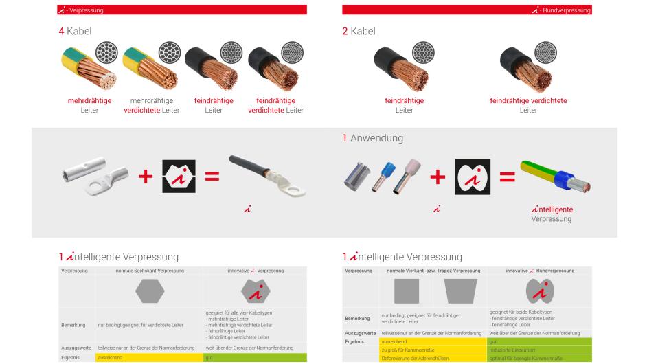 Product: i-Crimping