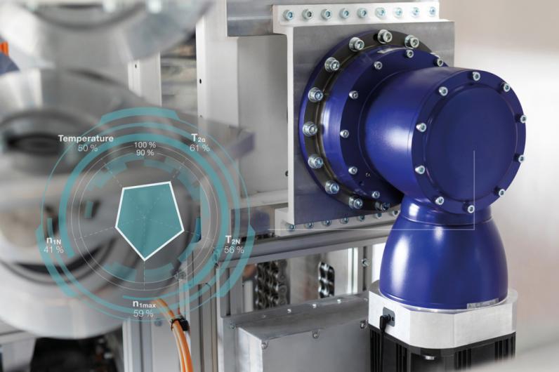 Product: cynapse® Analyze – Health Index: Intelligent gearbox monitoring for maximum performance