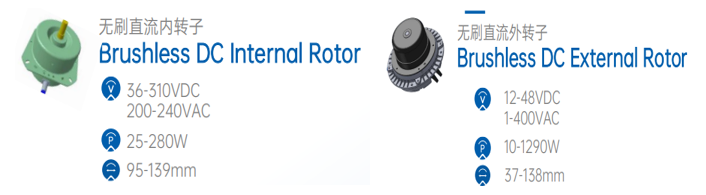 Product: Brushless DC Internal and External Rotor Motors