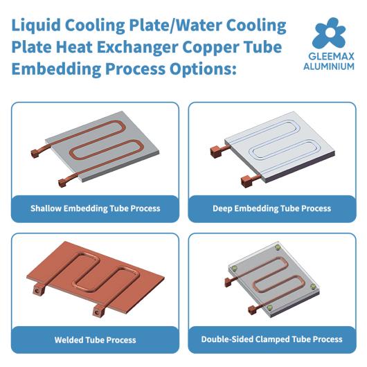 Product: Liquid Cooling plates