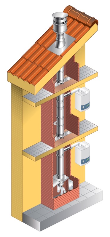 Rock-Vent Class A Chimney Pipe - 316L Inner/430 Outer