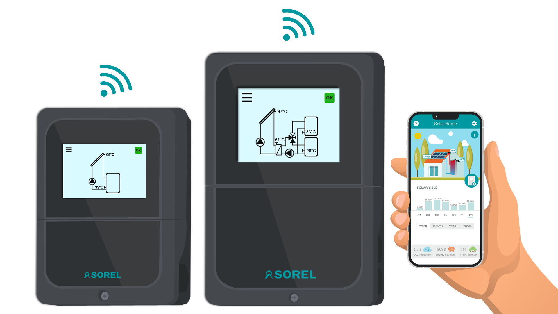Solar Controller TDC Smart