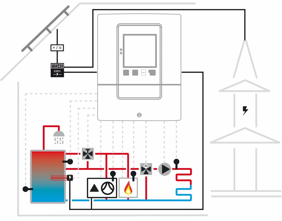 System Controller XSC for Heat Pump Energy Management