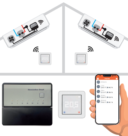 Fan Coil Smart Control