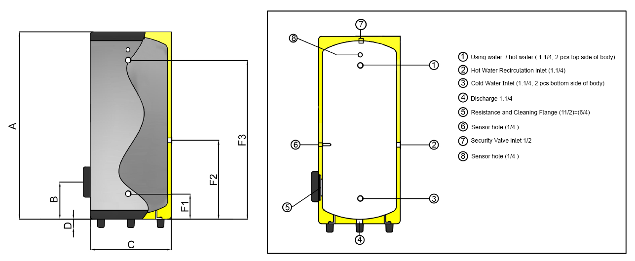 Buffer Tank