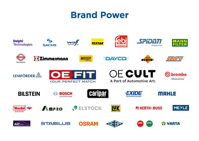 Brands portfolio