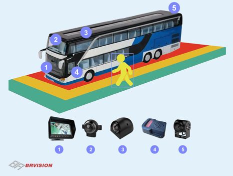 7" AI Detection Camera System