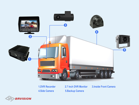 4 Channel AHD DVR System