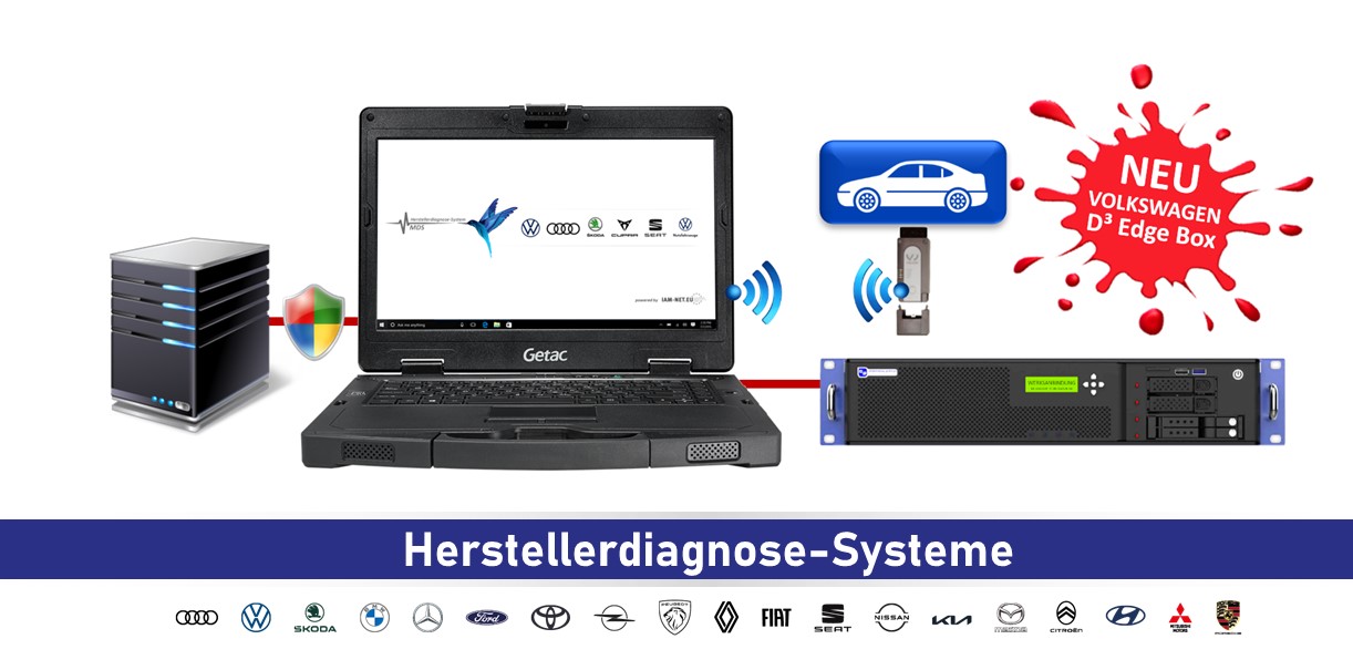 Diagnosis | Manufacturer Diagnostic System