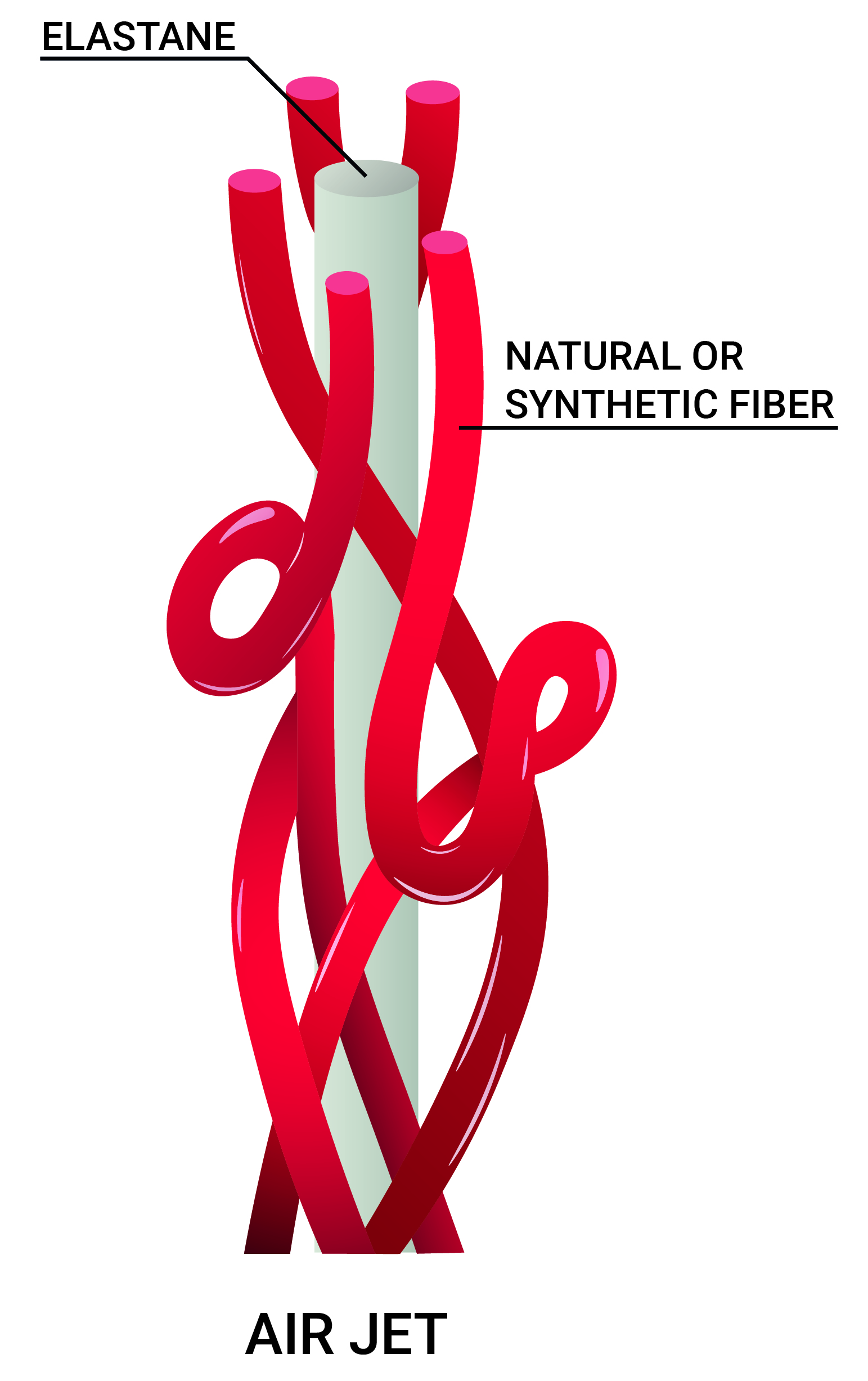 Airjet Yarn