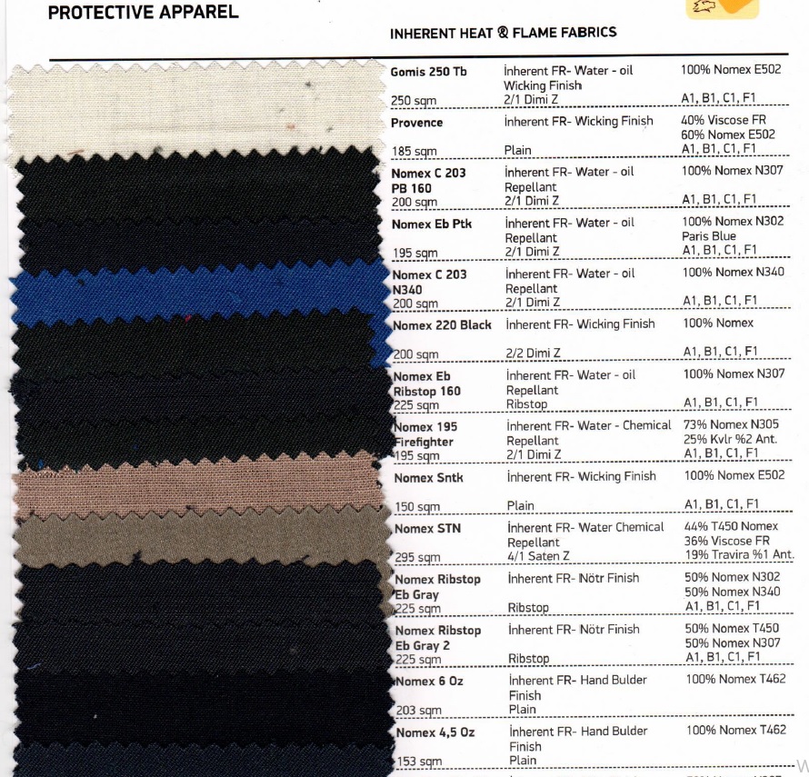 Protective & Flame Retardant