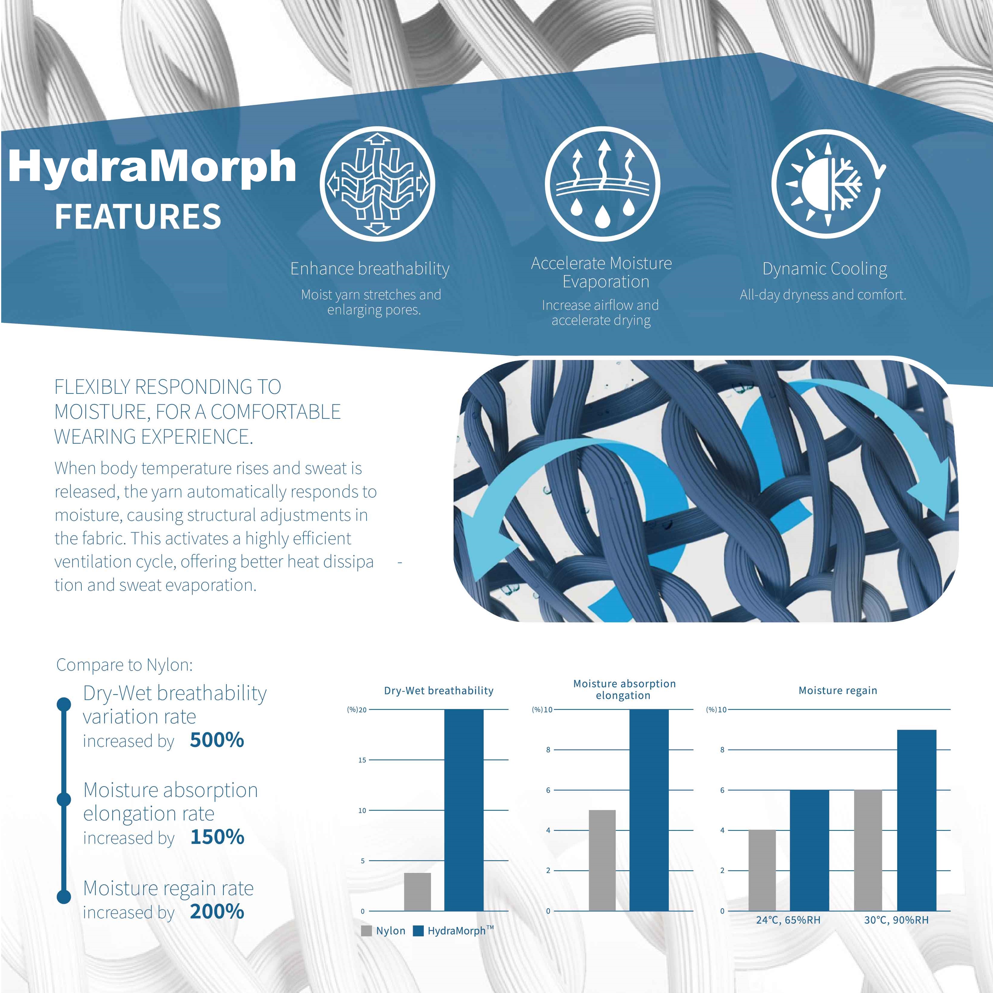 HydraMorph