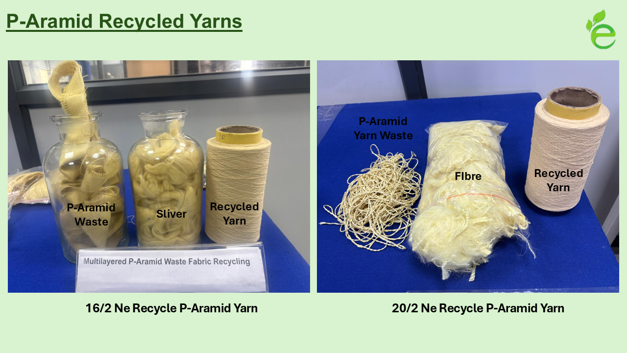 Recycled Para-Aramid Yarns 