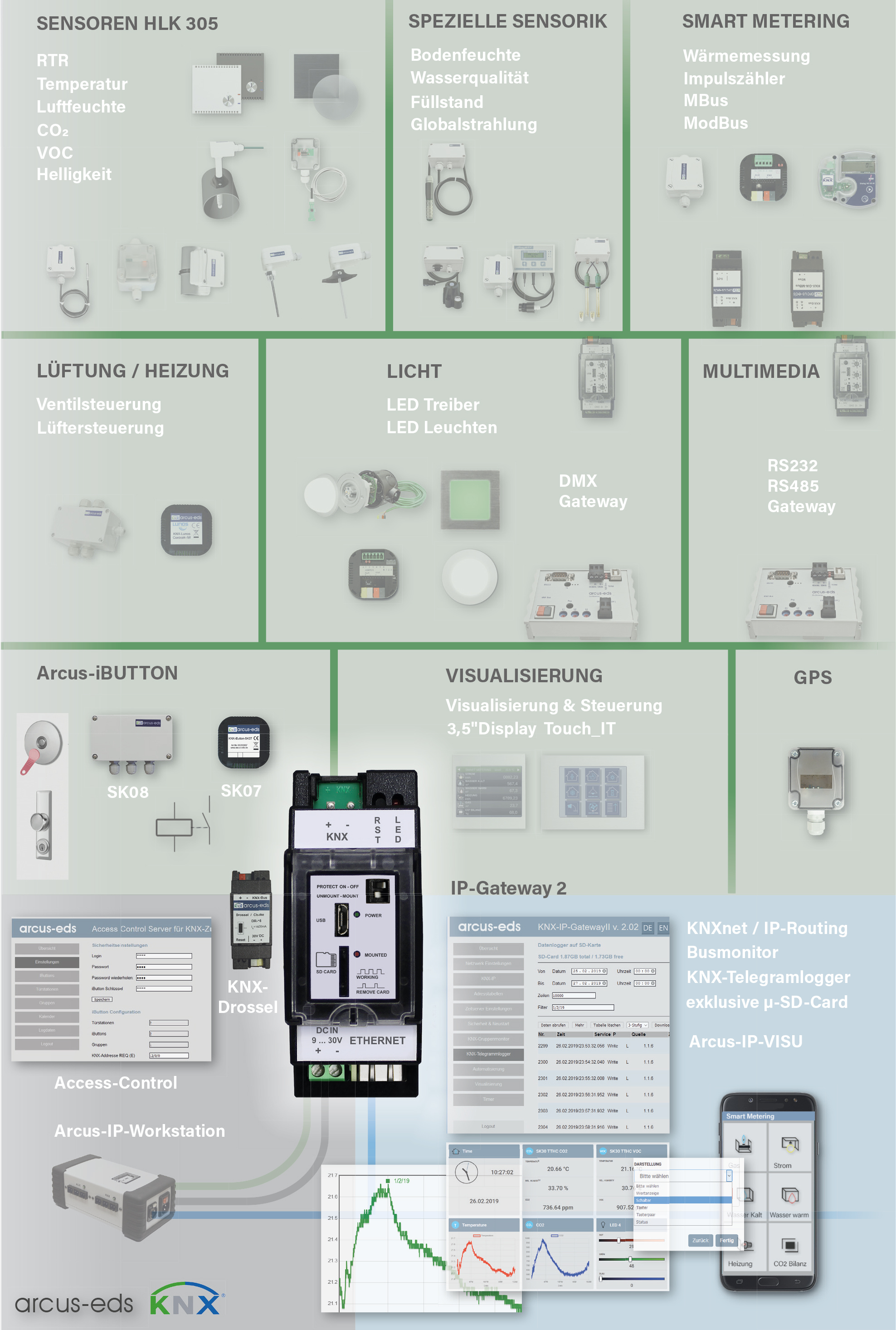 KNX IP Gateway