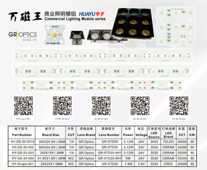 Commercial light module series