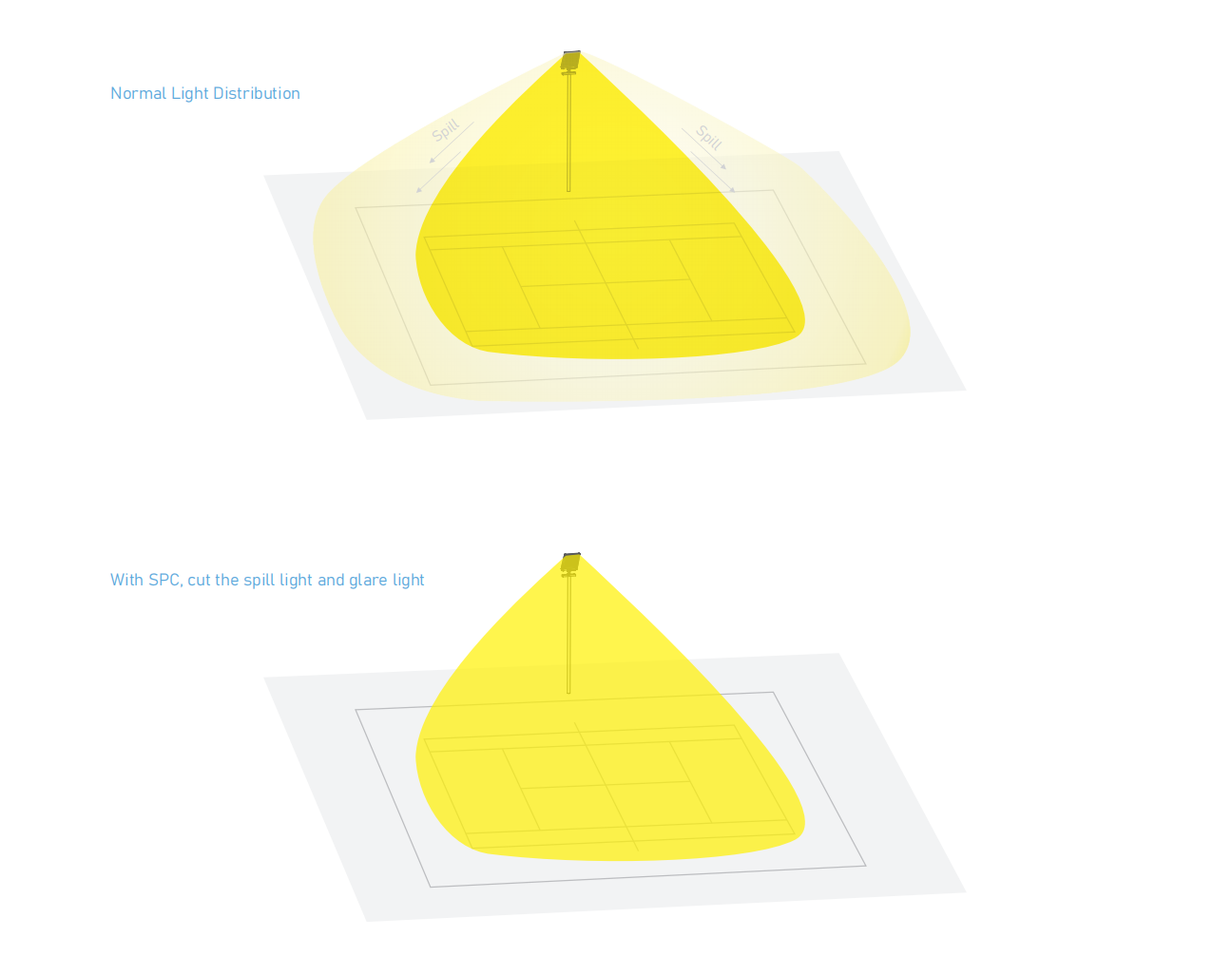 Spill Light Control Tech