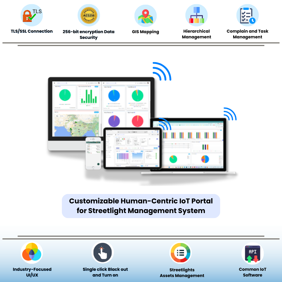 TimerOPS platform