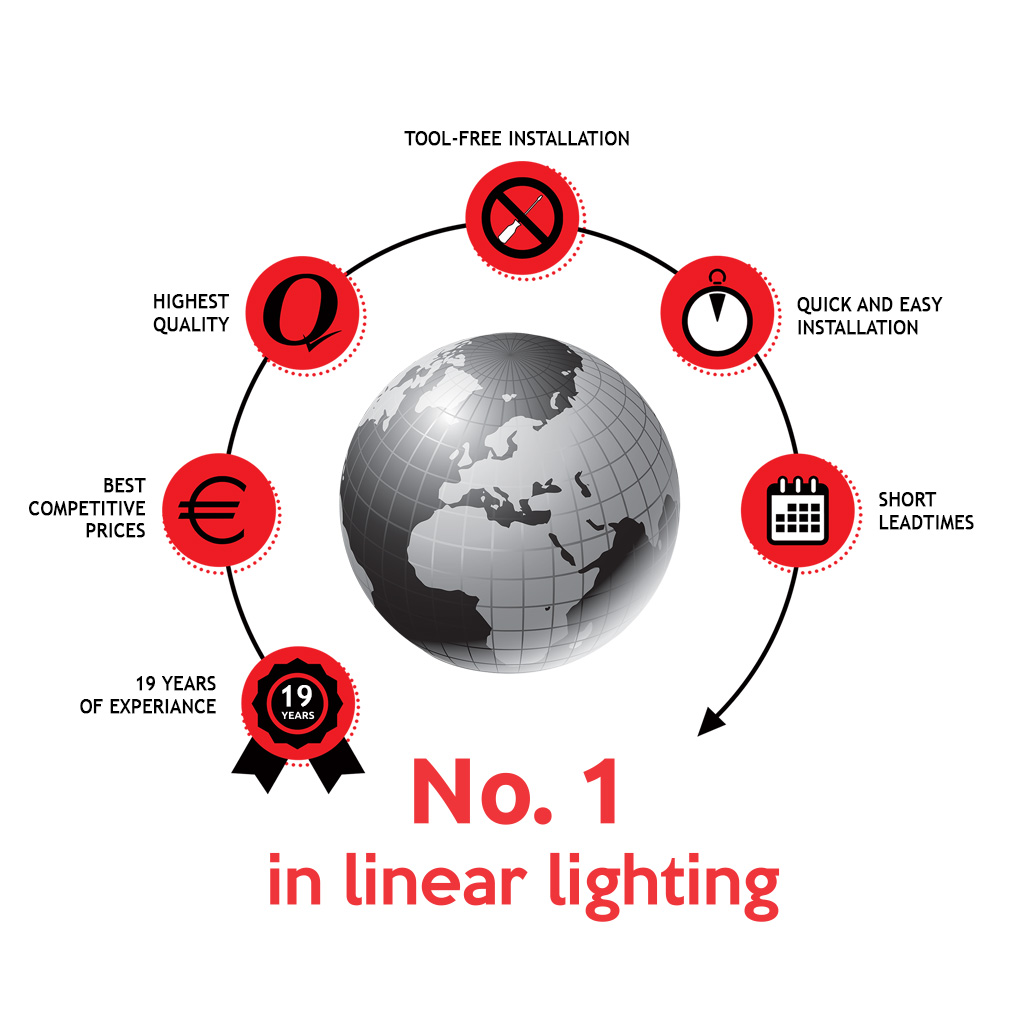 No.1 in Linear Lighting