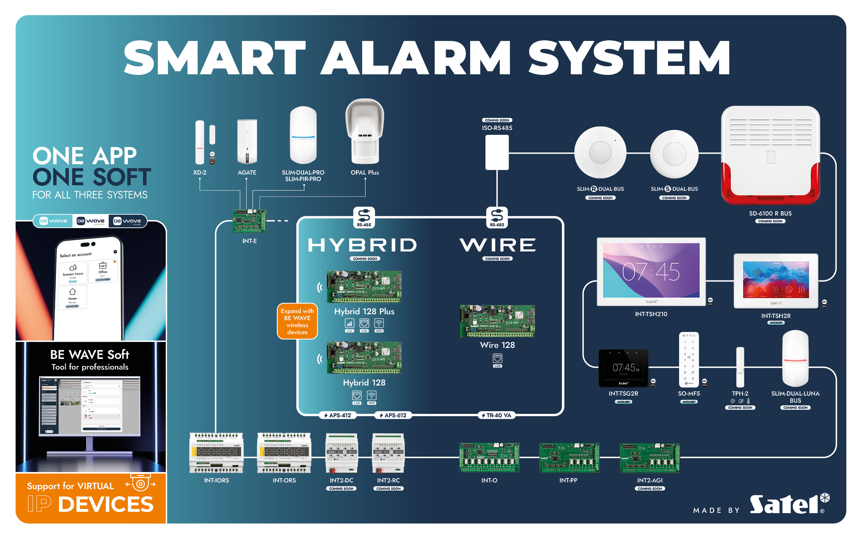 Comming soon BE WAVE hybrid & wire