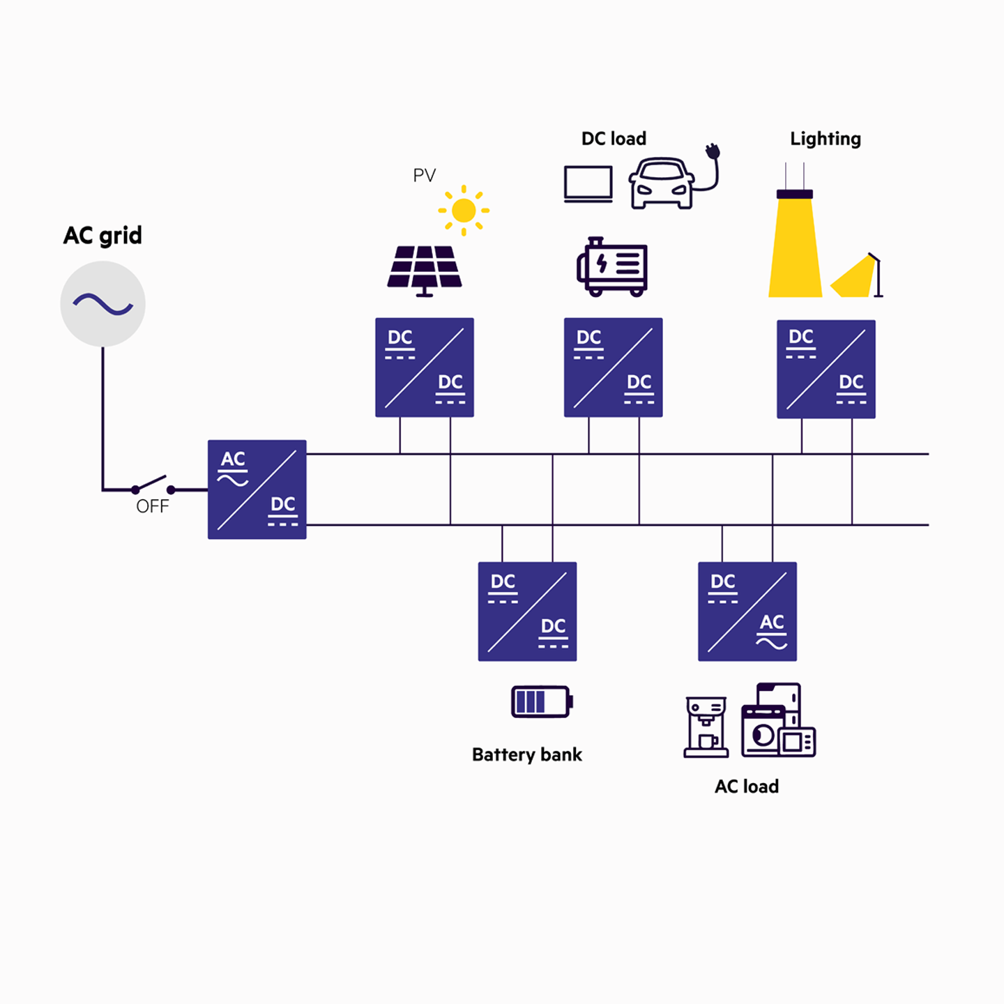 DC-microGRIDs