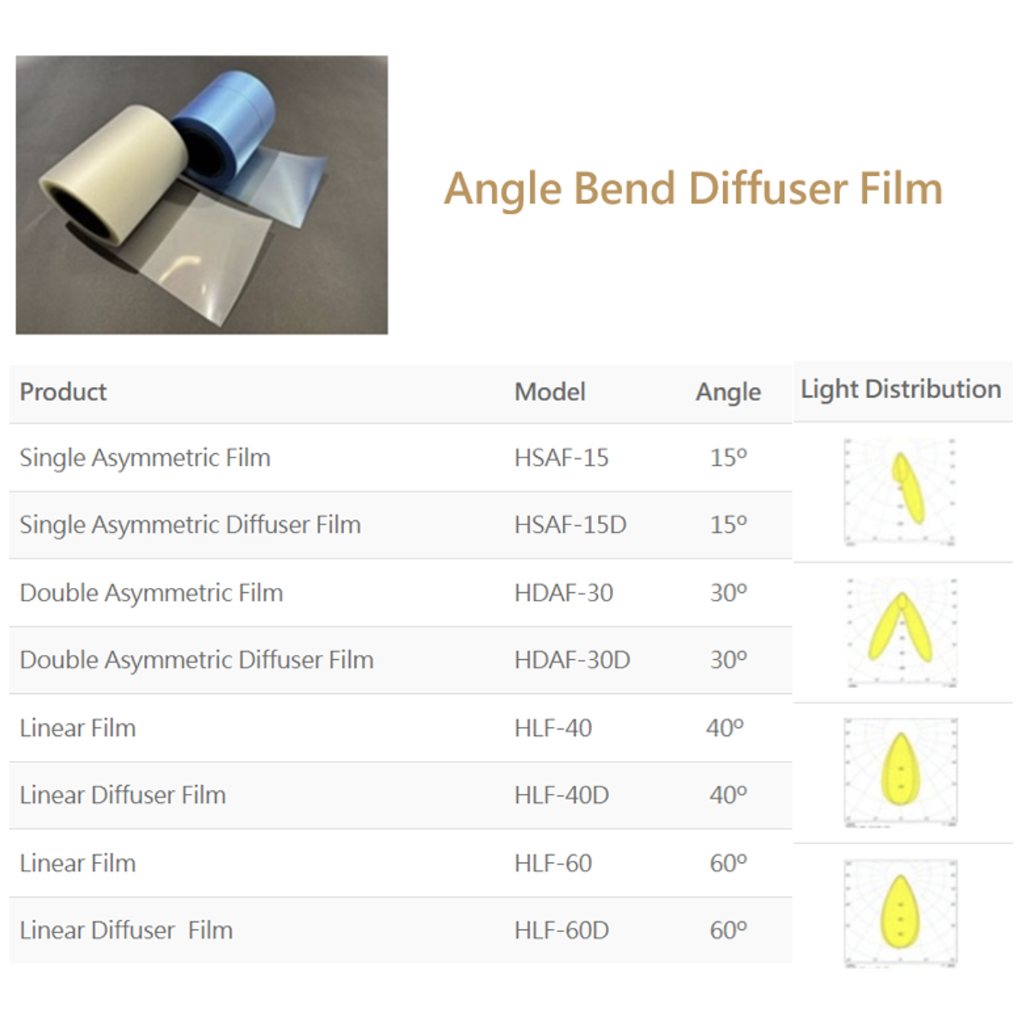 Angle Bend Diffuser Film