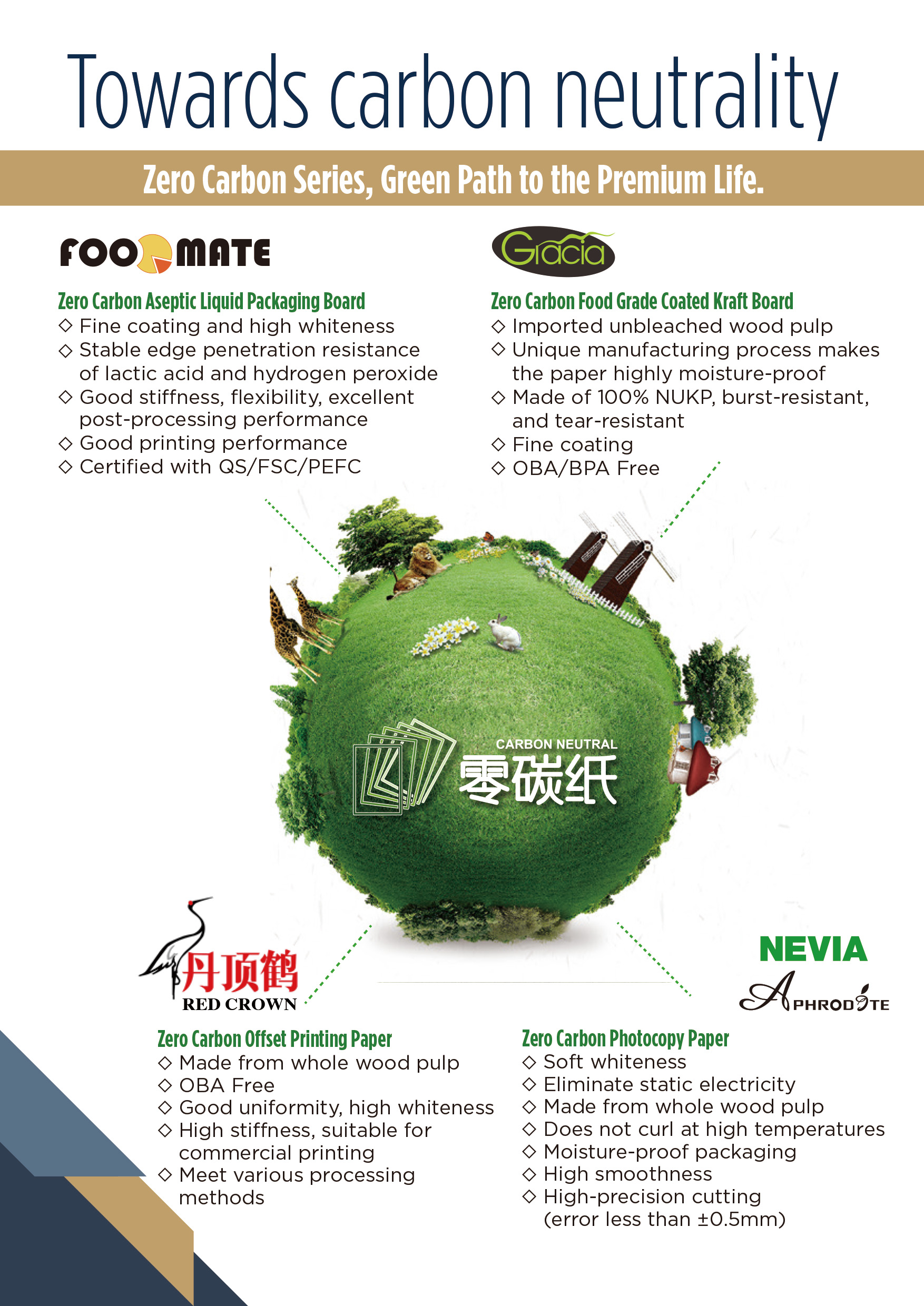 Carbon Neutral Product Series
