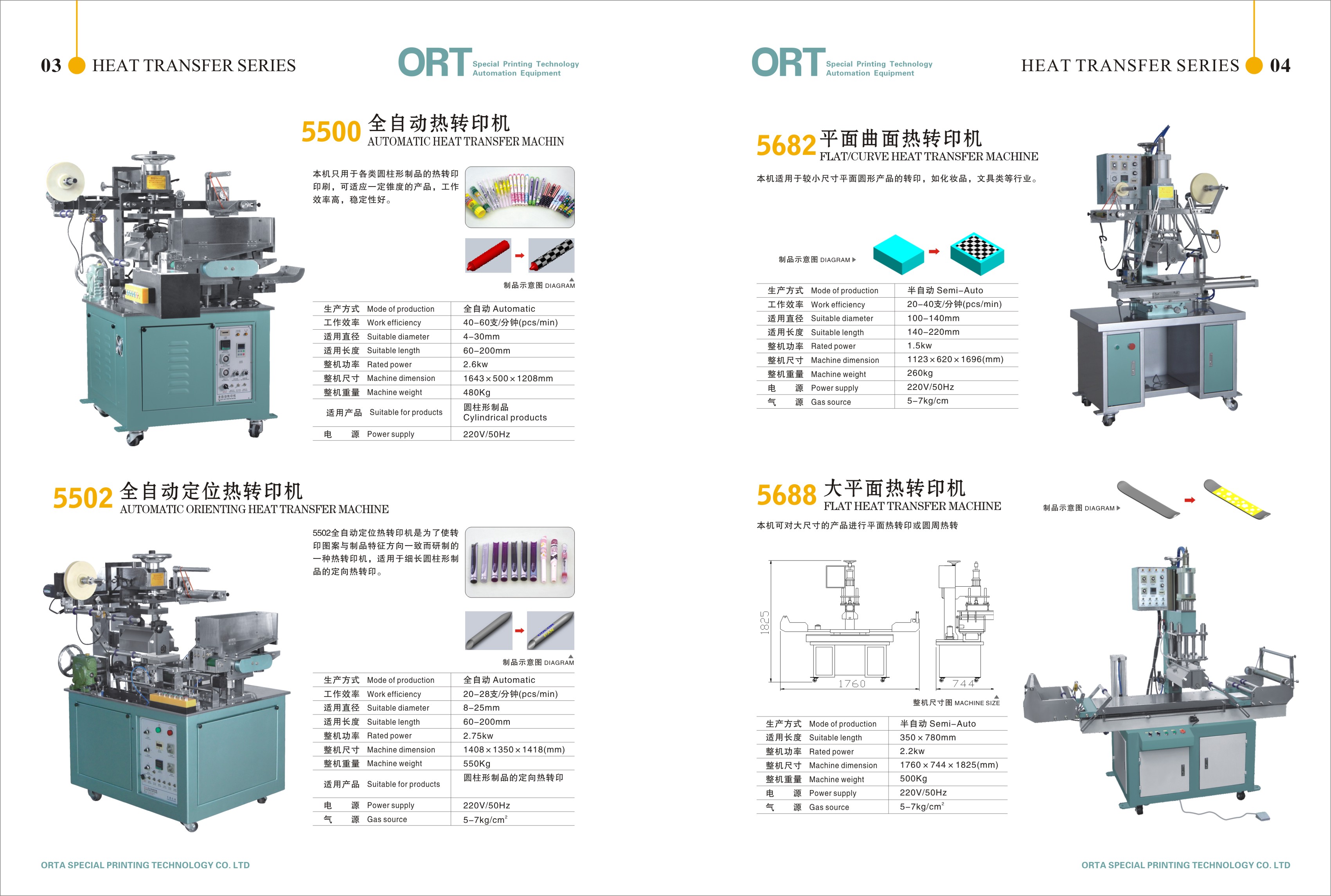 AUTOMATIC HEAT TRANSFER MACHINE