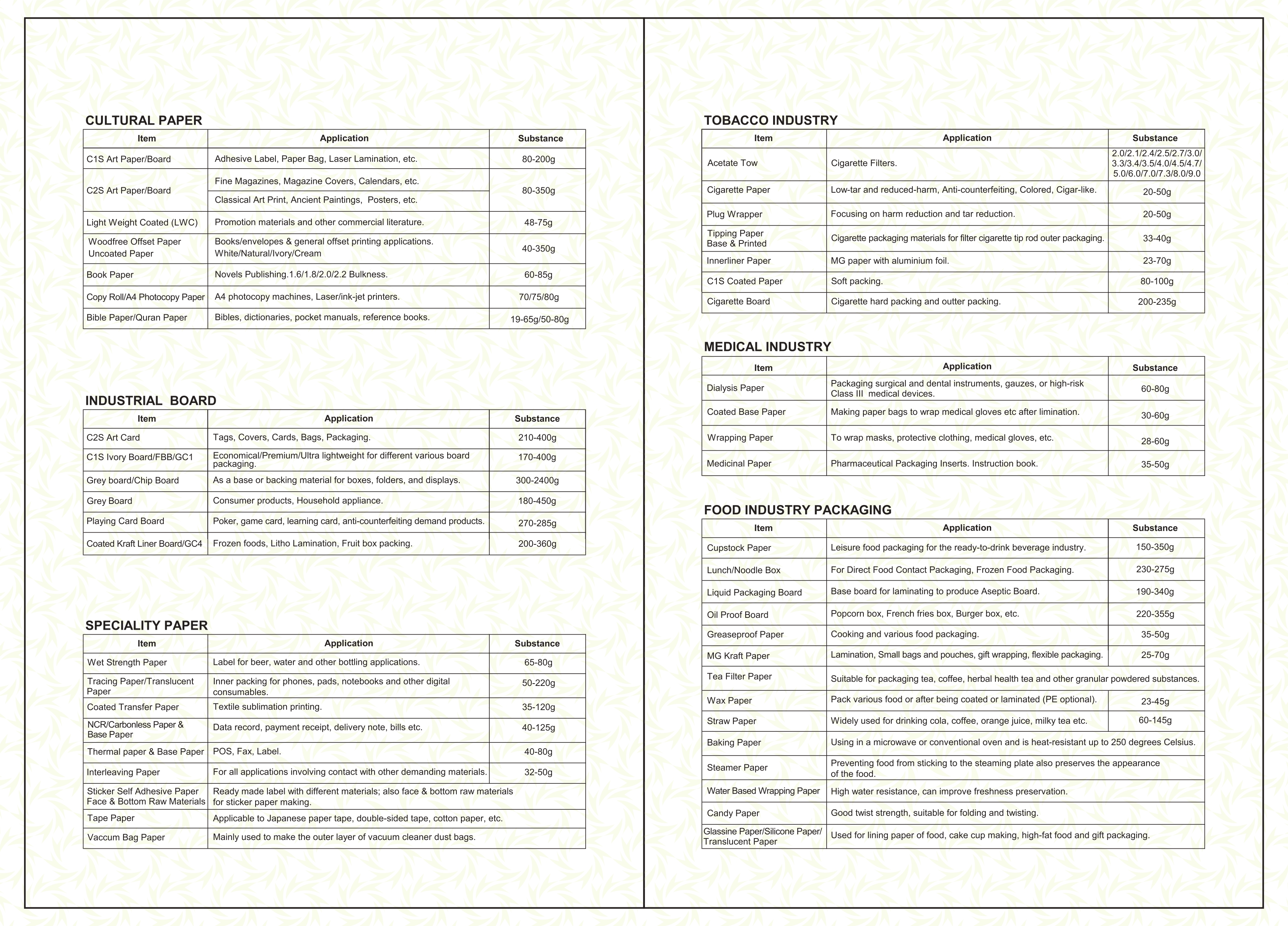 Product Catalogue