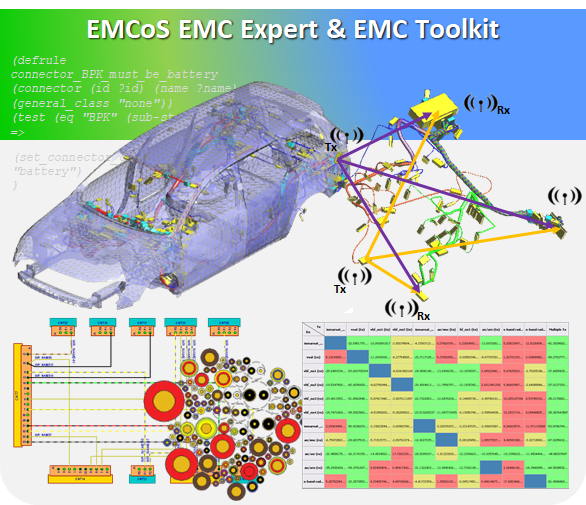 EMCoS EMC Expert