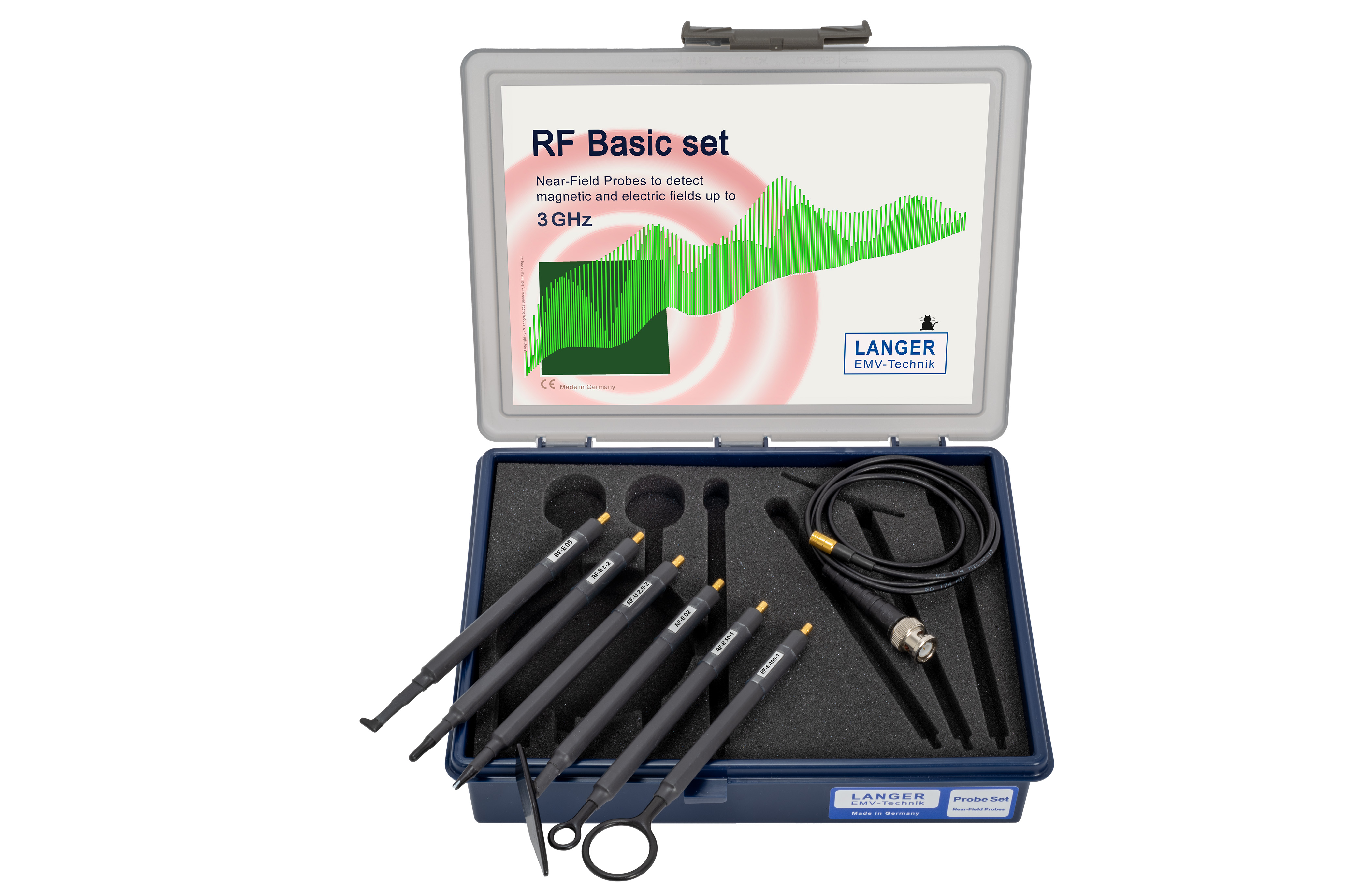 RF immunity testing with near-field probes