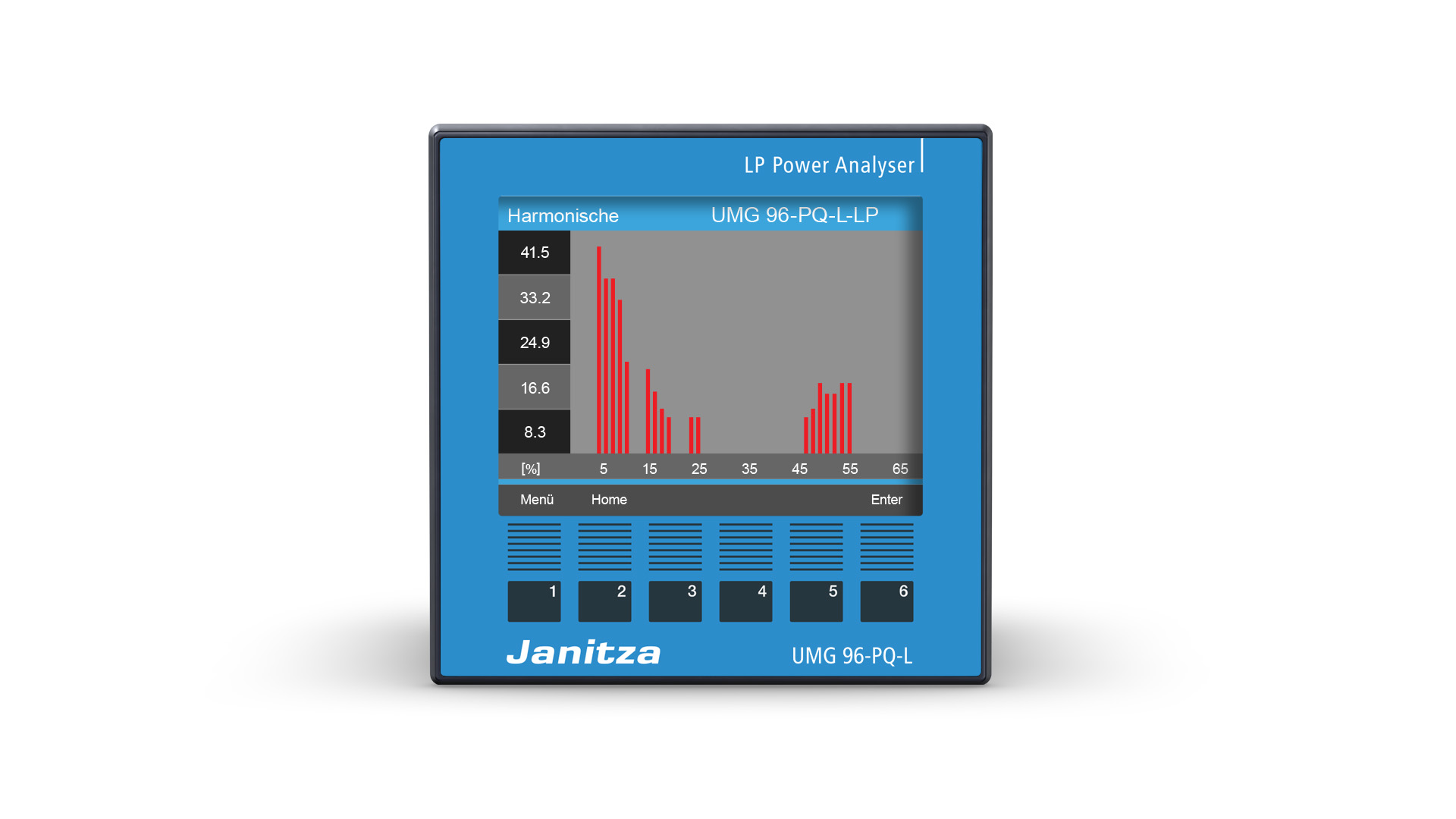 Modular Expandable Power Analyzer - UMG 96-PQ-L-LP