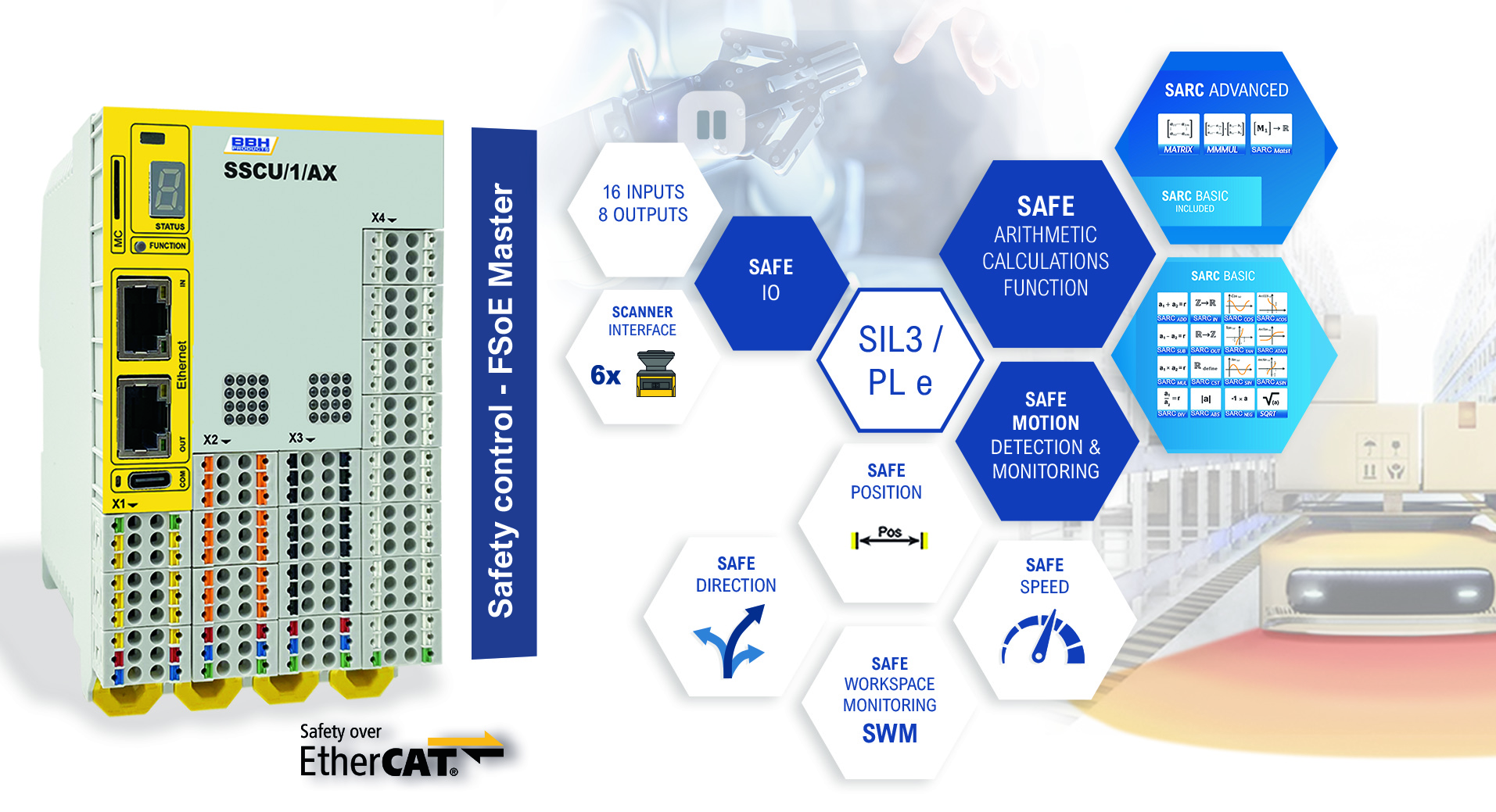 SSCU/1 Series - safe kinematic solutions