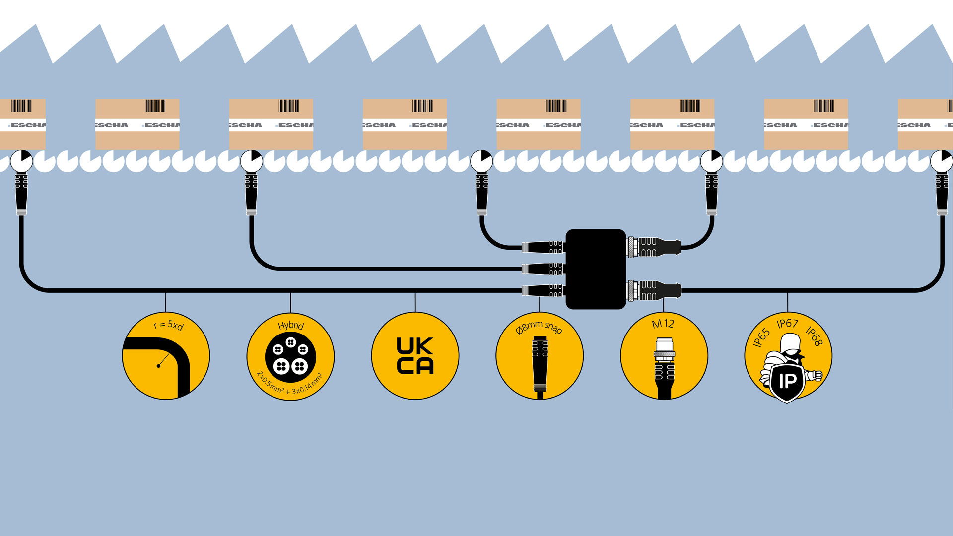Connectivity for intralogistics | Roller drives