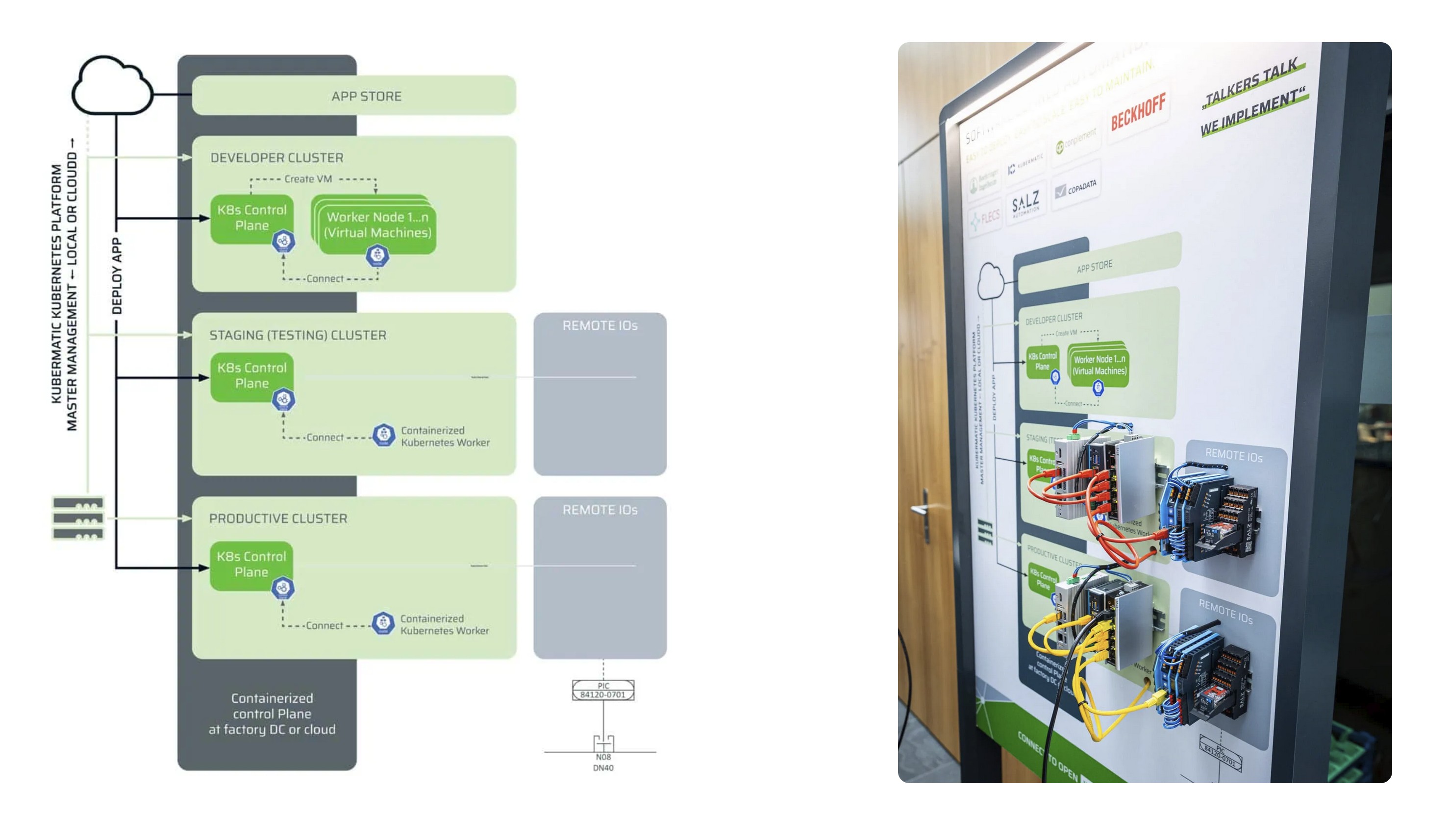 Software Defined Automation (SDA)
