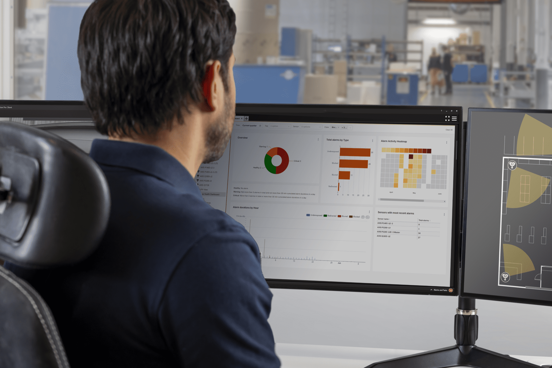 Video analytics