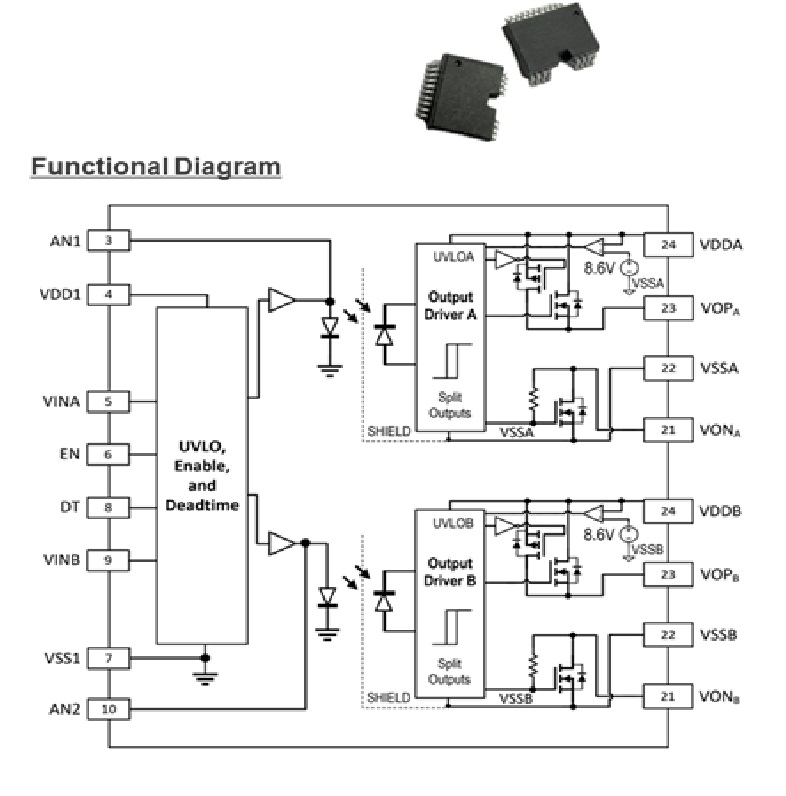 ACFJ-337BT/ACFJ-307CT Automotive Dual Channels High Speed Gate Drive Optocoupler for MOSFET/IGBT with Rail-to-Rail Output Voltage in SO-24 Package