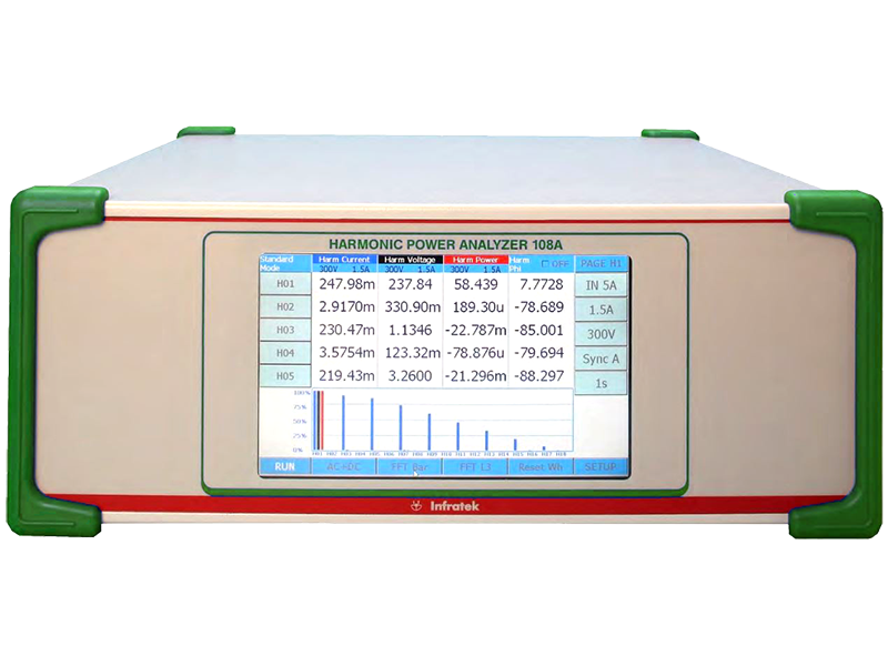 Power Analysator 108A